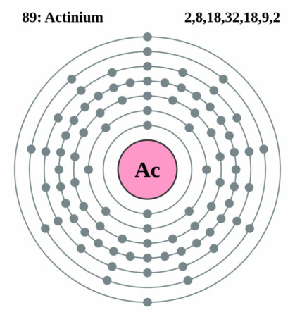 Elektronenschilconfiguratie 89 Actinium