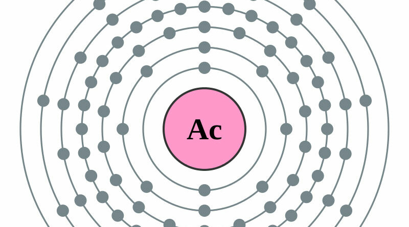 Elektronenschilconfiguratie 89 Actinium