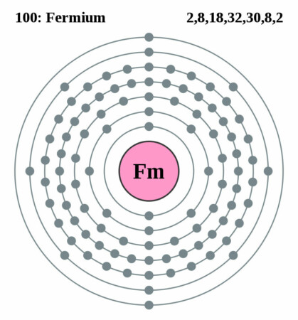 elektronenschilconfiguratie van 100 Fermium