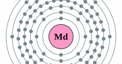 elektronenschilconfiguratie van 101 Mendelevium