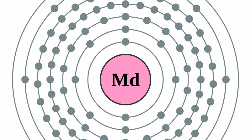 elektronenschilconfiguratie van 101 Mendelevium