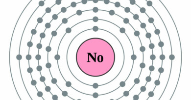 elektronenschilconfiguratie van 102 Nobelium