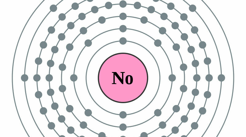 elektronenschilconfiguratie van 102 Nobelium