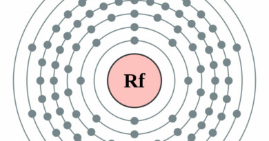 elektronenschilconfiguratie van 104 Rutherfordium