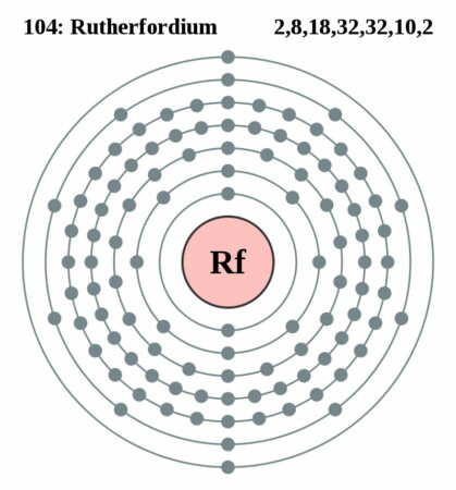 elektronenschilconfiguratie van 104 Rutherfordium