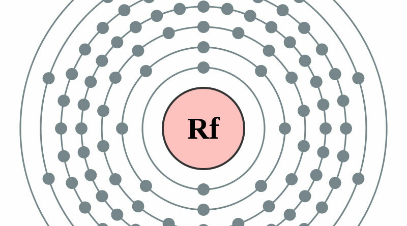 elektronenschilconfiguratie van 104 Rutherfordium