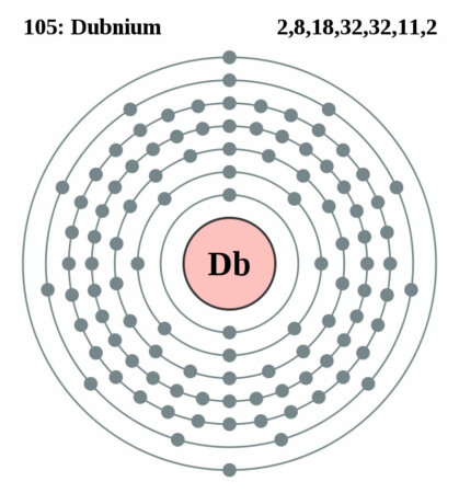 elektronenschilconfiguratie van 105 Dubnium
