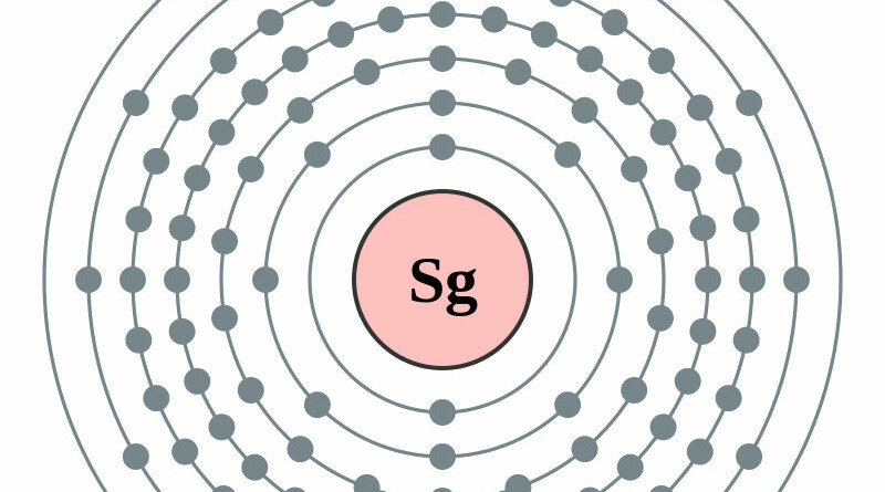 elektronenschilconfiguratie van 106 Seaborgium