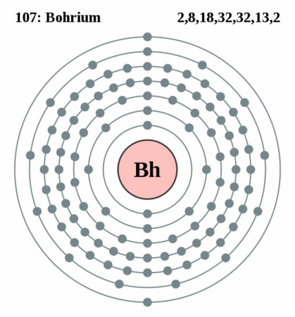 elektronenschilconfiguratie van 107 Bohrium
