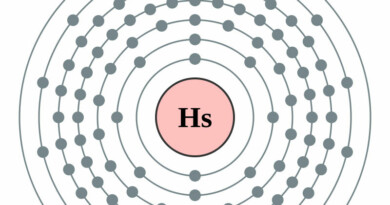 elektronenschilconfiguratie van 108 Hassium