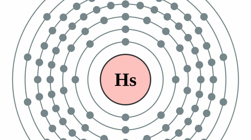elektronenschilconfiguratie van 108 Hassium