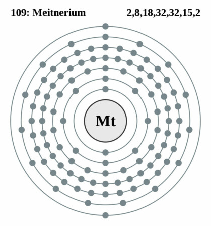 elektronenschilconfiguratie van 109 Meitnerium