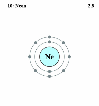 elektronenschilconfiguratie van 10 Neon