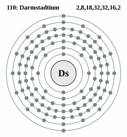 elektronenschilconfiguratie van 110 Darmstadtium