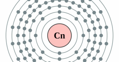 elektronenschilconfiguratie van 112 Copernicium