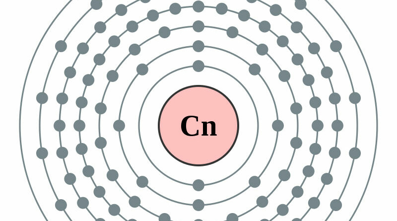 elektronenschilconfiguratie van 112 Copernicium
