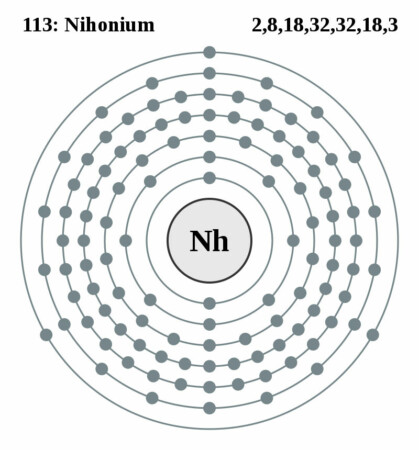elektronenschilconfiguratie van 113 Nihonium