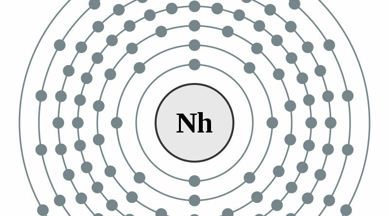 elektronenschilconfiguratie van 113 Nihonium
