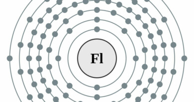 elektronenschilconfiguratie van 114 Flerovium