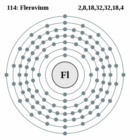 elektronenschilconfiguratie van 114 Flerovium