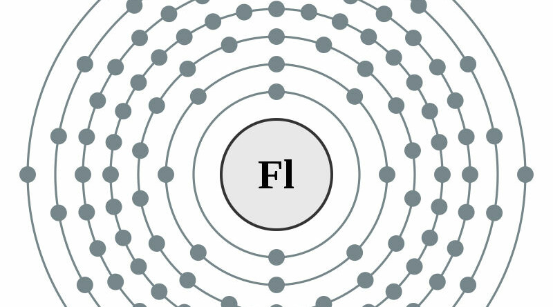 elektronenschilconfiguratie van 114 Flerovium