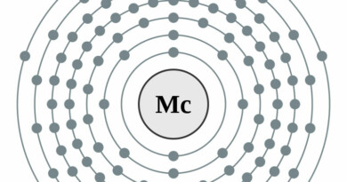 elektronenschilconfiguratie van 115 Moscovium