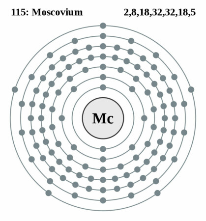 elektronenschilconfiguratie van 115 Moscovium