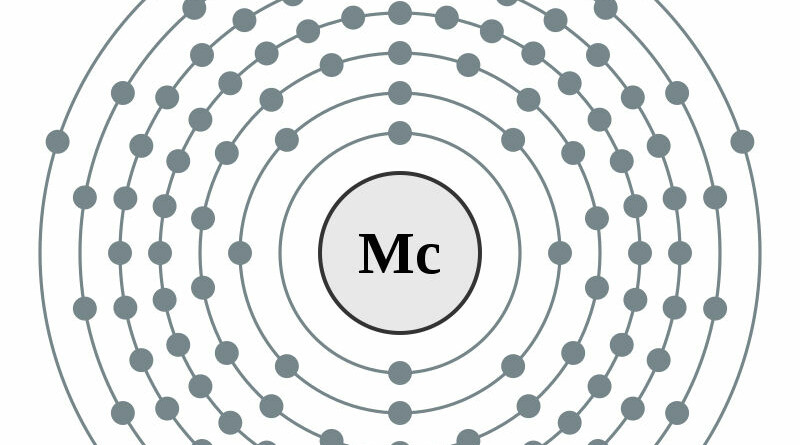 elektronenschilconfiguratie van 115 Moscovium