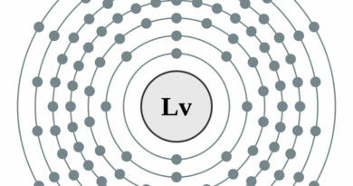 elektronenschilconfiguratie van 116 Livermorium
