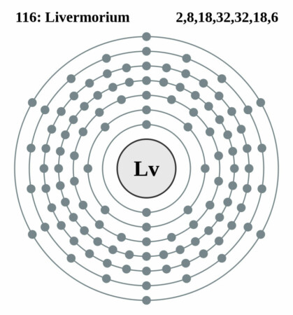 elektronenschilconfiguratie van 116 Livermorium