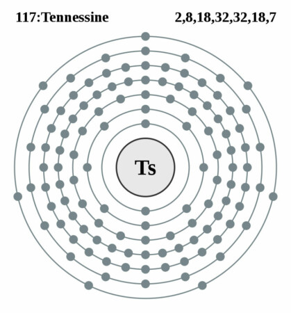 elektronenschilconfiguratie van 117 Tennessine