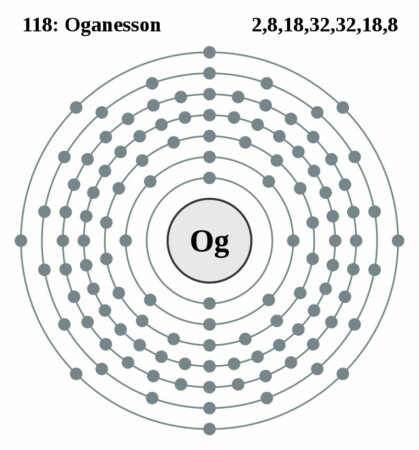 elektronenschilconfiguratie van 118 Oganesson
