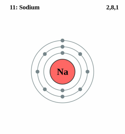elektronenschilconfiguratie 11 Natrium