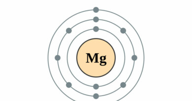 elektronenschilconfiguratie van 12 Magnesium