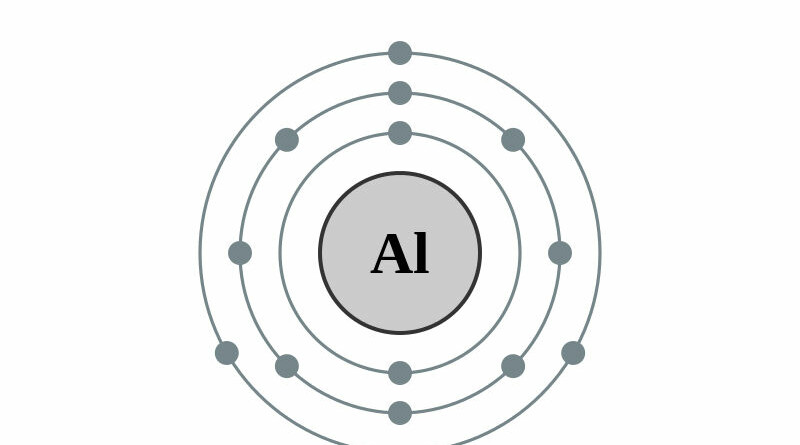 elektronenschilconfiguratie van 13 Aluminium