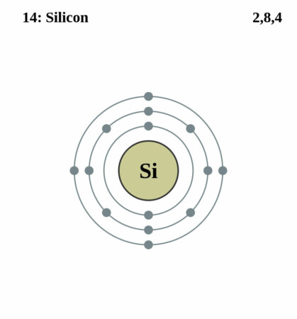 elektronenschilconfiguratie van 14 Silicium