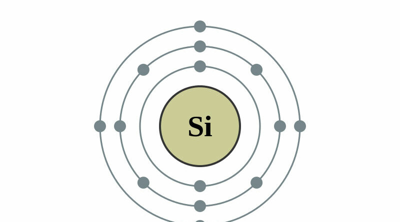 elektronenschilconfiguratie van 14 Silicium