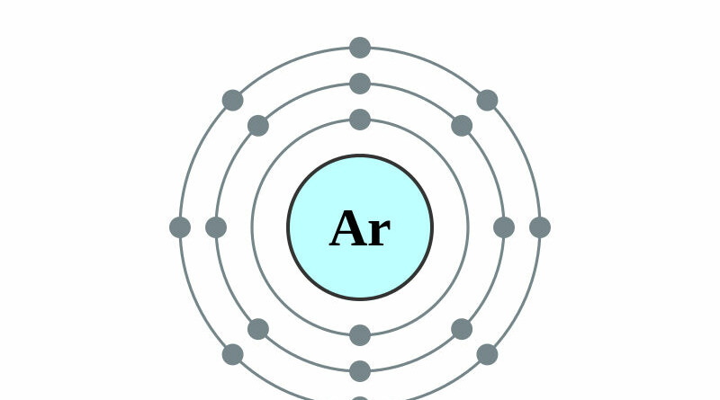 elektronenschilconfiguratie van 18 Argon