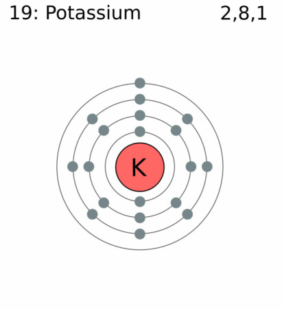 elektronenschilconfiguratie 19 Kalium