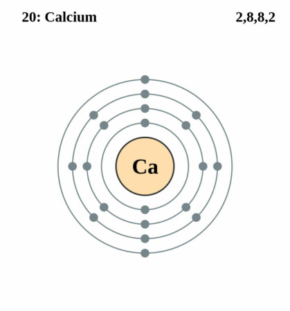 elektronenschilconfiguratie van 20 Calcium