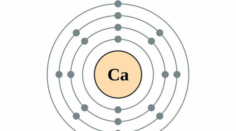 elektronenschilconfiguratie van 20 Calcium