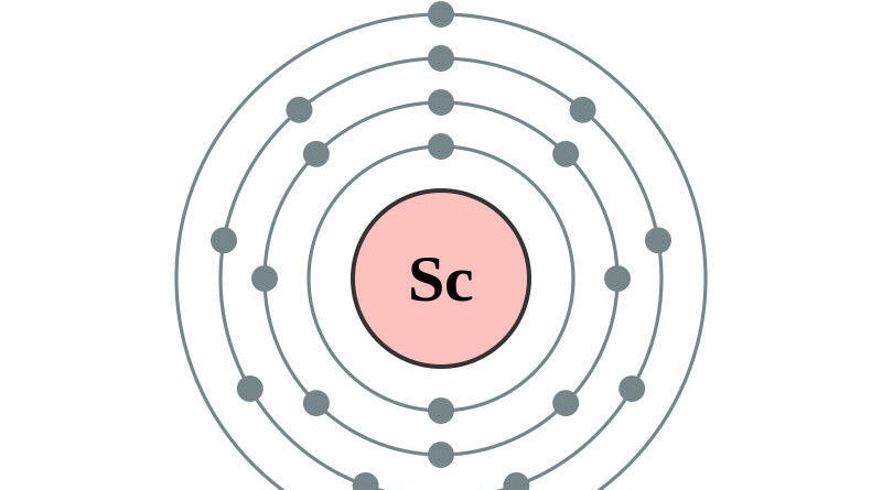 elektronenschilconfiguratie van 21 Scandium