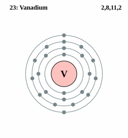 elektronenschilconfiguratie van 32 Vanadium