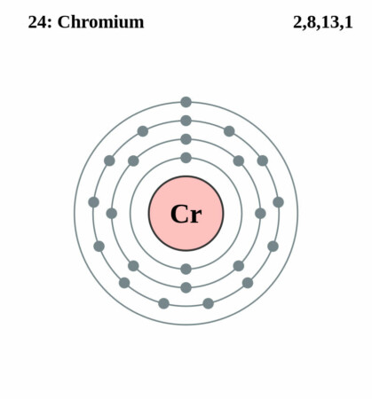 elektronenschilconfiguratie van 24 Chroom