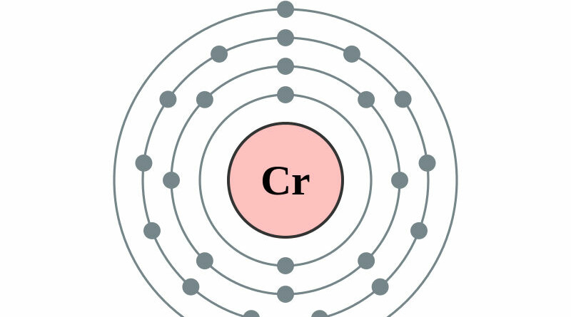 elektronenschilconfiguratie van 24 Chroom