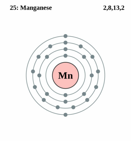 elektronenschilconfiguratie van 25 Mangaan