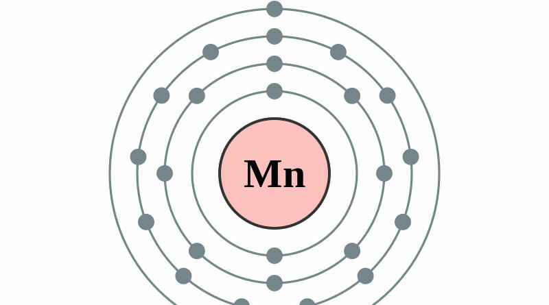 elektronenschilconfiguratie van 25 Mangaan