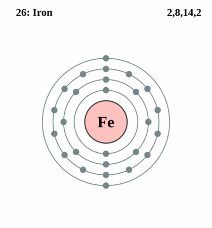elektronenschilconfiguratie van 26 IJzer