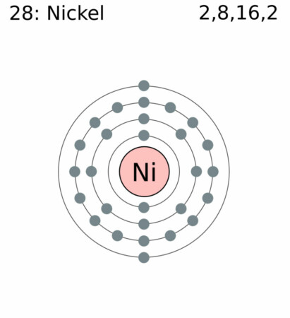 elektronenschilconfiguratie van 28 Nikkel
