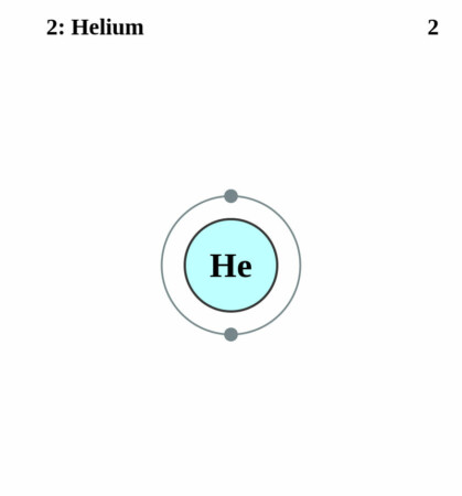 elektronenschilconfiguratie van 2 Helium